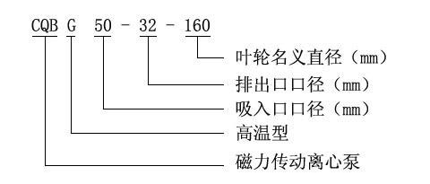 CQB-G系列高溫磁力泵