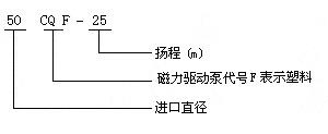 CQF型塑料磁力驅(qū)動(dòng)泵